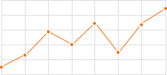 蒸壓加氣混凝土板(A5.0)價(jià)格走勢(shì)圖