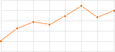 內(nèi)絲鎖扣價(jià)格走勢(shì)圖