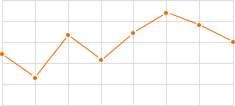 焊接法蘭價(jià)格走勢(shì)圖